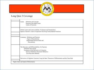 Limits: Definition and Concepts
Theorems One-Sided Limits
Limits of Functions
Infinite Limits and Limits at Infinity: Evaluation and Interpretation
Squeeze Theorem: Limits of Expression Involving Transcendental Functions
Continuity : Definition and Theorem
Types of Discontinuity;
Relationship between limits and
Discontinuity
The Derivative and Differentiability of a Function:
Definition and concept
Evaluation of the Derivative of a Function
based on Definition (Increment Method or
Four-Step Rule Method)
Derivatives of Algebraic Functions Using the Basic Theorems of Differentiation and the Chain Rule
Higher Order and Implicit Differentiation
Long Quiz 3 Coverage
 