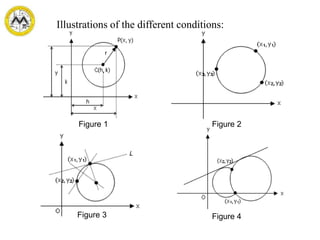 Figure 1 Figure 2
Figure 3 Figure 4
Illustrations of the different conditions:
 