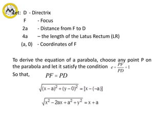 Let: D - Directrix
F - Focus
2a - Distance from F to D
4a – the length of the Latus Rectum (LR)
(a, 0) - Coordinates of F
To derive the equation of a parabola, choose any point P on
the parabola and let it satisfy the condition
So that,
e =
PF
PD
=1
PF = PD
 