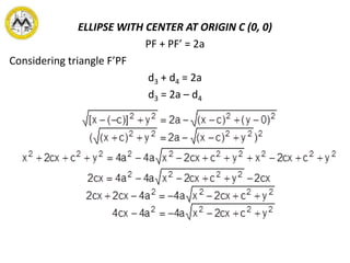 ELLIPSE WITH CENTER AT ORIGIN C (0, 0)
PF + PF’ = 2a
Considering triangle F’PF
d3 + d4 = 2a
d3 = 2a – d4
 