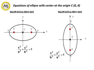 Equations of ellipse with center at the origin C (0, 0)
 