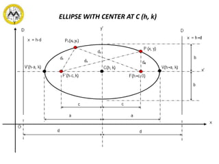 ELLIPSE WITH CENTER AT C (h, k)
 
