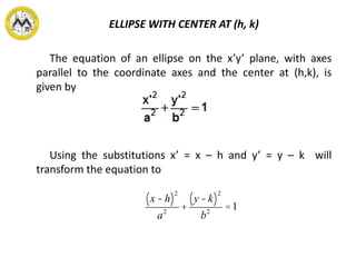 ELLIPSE WITH CENTER AT (h, k)
The equation of an ellipse on the x’y’ plane, with axes
parallel to the coordinate axes and the center at (h,k), is
given by
Using the substitutions x’ = x – h and y’ = y – k will
transform the equation to
x -h( )
2
a2
+
y -k( )
2
b2
=1
 
