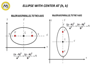 ELLIPSE WITH CENTER AT (h, k)
 