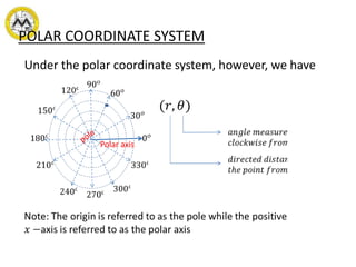 POLAR COORDINATE SYSTEM
Under the polar coordinate system, however, we have
Polar axis
 