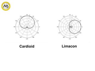 Cardioid Limacon
 