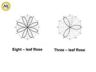 Eight – leaf Rose Three – leaf Rose
 