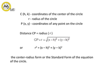 Let:
C (h, k) - coordinates of the center of the circle
r - radius of the circle
P (x, y) - coordinates of any point on the circle
Distance CP = radius ( r )
or r2 = (x – h)2 + (y – k)2
the center-radius form or the Standard Form of the equation
of the circle.
 