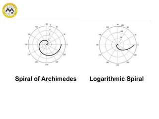 Spiral of Archimedes Logarithmic Spiral
 