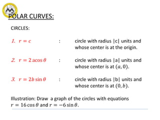 POLAR CURVES:
 