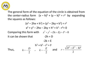 The general form of the equation of the circle is obtained from
the center-radius form (x – h)2 + (y – k)2 = r2 by expanding
the squares as follows:
(x2 – 2hx + h2) + (y2 – 2ky + k2) = r2
x2 + y2 – 2hx – 2ky + h2 + k2 - r2= 0
Comparing this form with
It can be shown that -2h = D
-2k = E
h2 + k2 - r2 = F
Thus, , and
x2
+ y2
+ Dx + Ey+ F = 0
h = -
D
2
k = -
E
2
r =
D2
+ E2
- 4F
2
 
