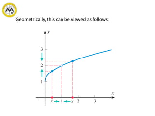 Geometrically, this can be viewed as follows:
 