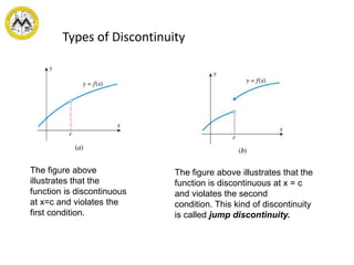 The figure above
illustrates that the
function is discontinuous
at x=c and violates the
first condition.
The figure above illustrates that the
function is discontinuous at x = c
and violates the second
condition. This kind of discontinuity
is called jump discontinuity.
Types of Discontinuity
 