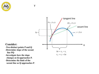 y
))(,( 11 xfxP ))(,( 22 xfxQ
)(xfy 
xxx
xxx


12
12
tangent line
secant line
x
y
Consider:
-Two distinct points P and Q
-Determine slope of the secant
line PQ
-Investigate how the slope
changes as Q approaches P.
-Determine the limit of the
secant line as Q approaches P.
 