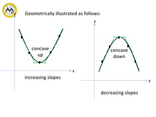 •
•
•
•
•
concave
up
y
x
••
•
• •concave
down
x
y
increasing slopes
decreasing slopes
Geometrically illustrated as follows:
 