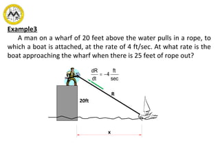 R
sec
ft
4
dt
dR
−=
x
20ft
Example3
A man on a wharf of 20 feet above the water pulls in a rope, to
which a boat is attached, at the rate of 4 ft/sec. At what rate is the
boat approaching the wharf when there is 25 feet of rope out?
 