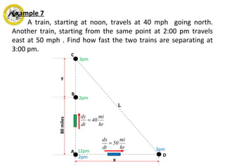 Example 7
A train, starting at noon, travels at 40 mph going north.
Another train, starting from the same point at 2:00 pm travels
east at 50 mph . Find how fast the two trains are separating at
3:00 pm.
80miles
x
2pm
B
C
D
A
L
y
3pm
3pm
hr
mi
40
dt
dy
=
hr
mi
50
dt
dx
=
12pm
2pm
 