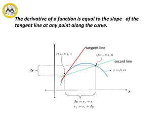 ))(,( 11 xfxP ))(,( 22 xfxQ
)(xfy =
xxx
xxx
∆+=
−=∆
12
12
y∆
tangent line
secant line
x
y
The derivative of a function is equal to the slope of the
tangent line at any point along the curve.
 