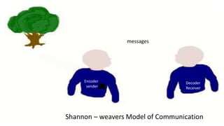 Lecture communication | PPT