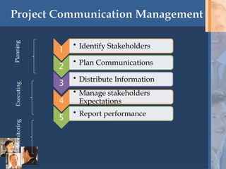 Lecture Project Communications Management.pptx