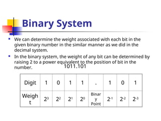 Binary System
 We can determine the weight associated with each bit in the
given binary number in the similar manner as we did in the
decimal system.
 In the binary system, the weight of any bit can be determined by
raising 2 to a power equivalent to the position of bit in the
number.
Digit 1 0 1 1 . 1 0 1
Weigh
t
23
22
21
20
Binar
y
Point
2-1
2-2
2-3
1011.101
 