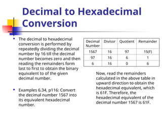 Decimal to Hexadecimal
Conversion
 The decimal to hexadecimal
conversion is performed by
repeatedly dividing the decimal
number by 16 till the decimal
number becomes zero and then
reading the remainders form
last to first to obtain the binary
equivalent to of the given
decimal number.
 Examples 6.34, p116: Convert
the decimal number 1567 into
its equivalent hexadecimal
number.
Decimal
Number
Divisor Quotient Remainder
1567 16 97 15(F)
97 16 6 1
6 16 0 6
Now, read the remainders
calculated in the above table in
upward direction to obtain the
hexadecimal equivalent, which
is 61F. Therefore, the
hexadecimal equivalent of the
decimal number 1567 is 61F.
 