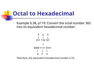 Octal to Hexadecimal
• Example 6.38, p119: Convert the octal number 365
into its equivalent hexadecimal number.
3
011
6
110
5
101
0000 1111 0101
0 F 5
Therefore, the equivalent hexadecimal number is F5.
 