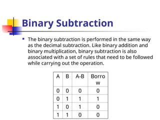 Binary Subtraction
 The binary subtraction is performed in the same way
as the decimal subtraction. Like binary addition and
binary multiplication, binary subtraction is also
associated with a set of rules that need to be followed
while carrying out the operation.
A B A-B Borro
w
0 0 0 0
0 1 1 1
1 0 1 0
1 1 0 0
 