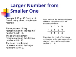 Larger Number from
Smaller One
Example 7.30, p140: Subtract 6
from 4 using two’s complement
method.
The equivalent binary
representation of the decimal
number 6 is 0110.
The equivalent binary
representation of the decimal
number 4 is 0100.
The two’s complement
representation of the larger
number 6 is 1010.
1 0 1 0
0 1 0 0
1 1 1 0
Therefore, the result of the binary
subtraction performed on the given
numbers using two’s complement
method is 1110.
Now, perform the binary addition on
the two’s complement and the
smaller number as:
+
 