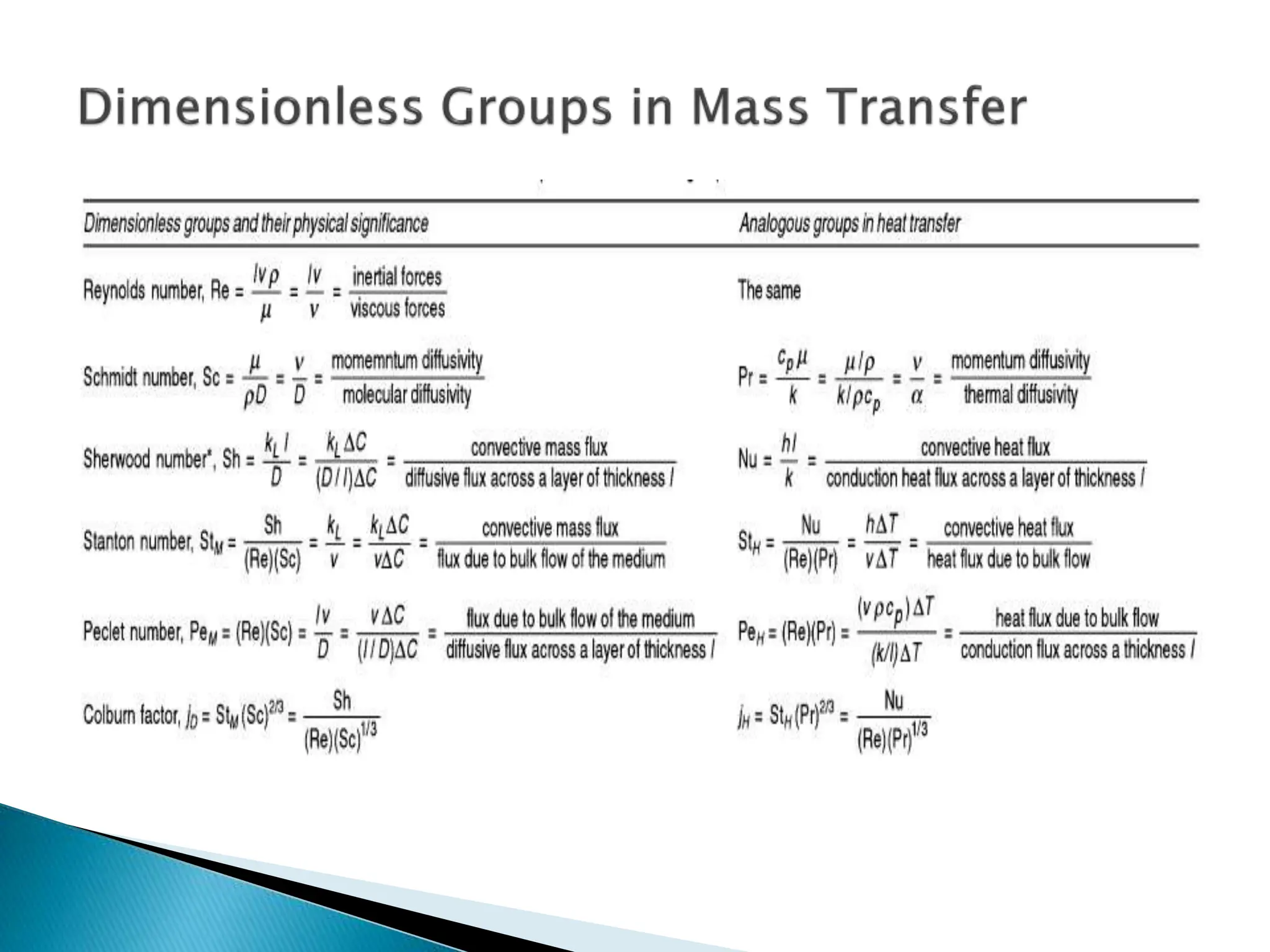 CONVECTIVE Convective Mass Transfer.pptx