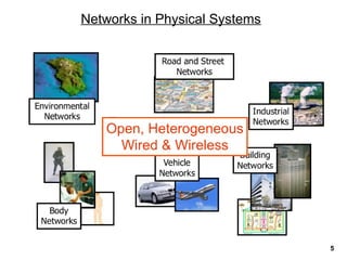 Networks in Physical Systems
5
 