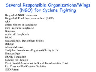 Bangladesh NGO Foundation
Bangladesh Rural Improvement Fund (BRIF)
ASA
United Nations in Bangladesh
Care Programs Bangladesh
Grameen
Action aid bangladesh
BRAC
Noakhali Rural Devlopment Society
Odhikar
Ahsania Mission
Shahjahan Foundation - Registered Charity in UK,
Unnayan Ngo
USAID Bangladesh
Families for Children
Coast Coastal Association for Social Transformation Trust
Red Cross and Red Crescent Societies
NGO Forum
Several Responsible Organizations/Wings
(NGO) for Cyclone Fighting
 