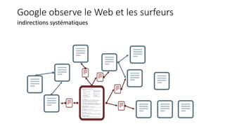 Google observe le Web et les surfeurs
indirections systématiques
 