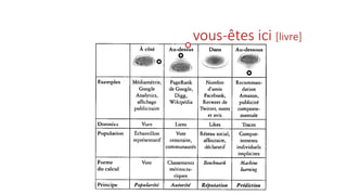 vous-êtes ici [livre]
 