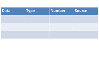 Data Type Number Source
 