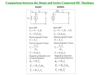 Comparison between the Shunt and Series Connected DC Machines
 