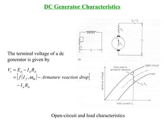 DC Generator Characteristics
Open-circuit and load characteristics
The terminal voltage of a dc
generator is given by
( )[ ]
aa
mf
aaat
RI
dropreactionArmatureIf
RIEV
−
−=
−=
ω,
 