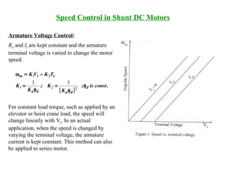 Speed Control in Shunt DC Motors
Armature Voltage Control:
Ra and If are kept constant and the armature
terminal voltage is varied to change the motor
speed.
For constant load torque, such as applied by an
elevator or hoist crane load, the speed will
change linearly with Vt. In an actual
application, when the speed is changed by
varying the terminal voltage, the armature
current is kept constant. This method can also
be applied to series motor.
( )
.constis;
K
K;
K
K
TKVK
d
dada
etm
φ
φ
=
φ
=
−=ω
221
21
11
 