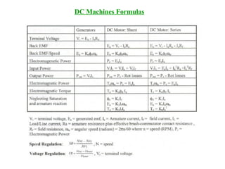 DC Machines Formulas
 