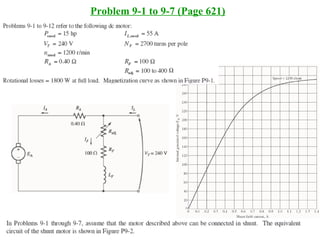 Problem 9-1 to 9-7 (Page 621)
 