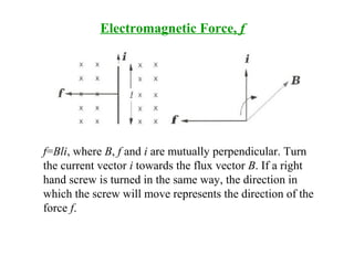 Electromagnetic Force, f
f=Bli, where B, f and i are mutually perpendicular. Turn
the current vector i towards the flux vector B. If a right
hand screw is turned in the same way, the direction in
which the screw will move represents the direction of the
force f.
 