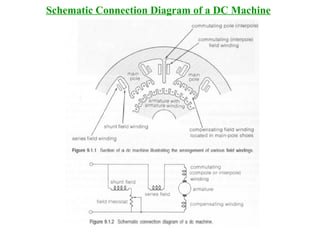Schematic Connection Diagram of a DC Machine
 