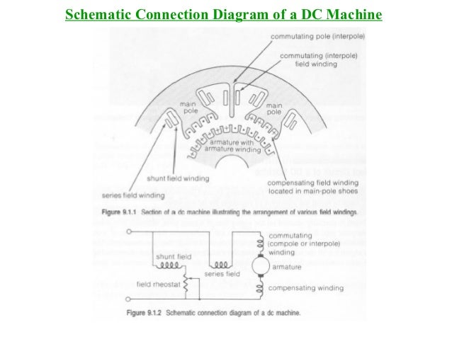 wiring diagram for series wound dc motor series wound wiring diagram for series wound dc motor series wound