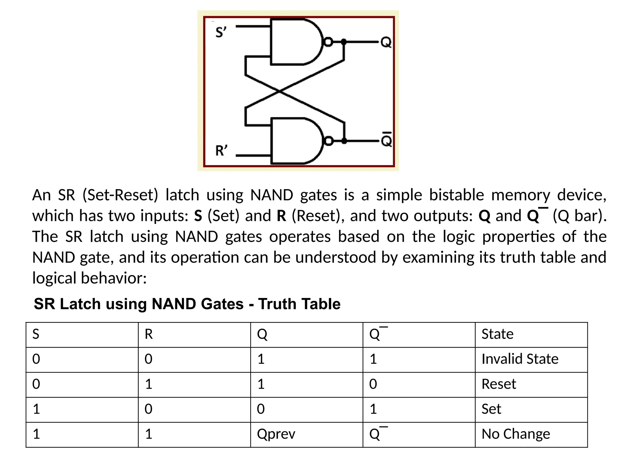 An SR (Set-Reset) latch using NAND gates is a simple bistable memory device,
which has two inputs: S (Set) and R (Reset), and two outputs: Q and Q‾​(Q bar).
The SR latch using NAND gates operates based on the logic properties of the
NAND gate, and its operation can be understood by examining its truth table and
logical behavior:
S R Q Q‾​ State
0 0 1 1 Invalid State
0 1 1 0 Reset
1 0 0 1 Set
1 1 Qprev Q‾ No Change
SR Latch using NAND Gates - Truth Table
 