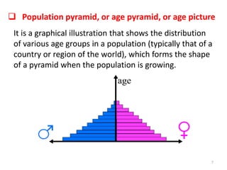  Population pyramid, or age pyramid, or age picture
It is a graphical illustration that shows the distribution
of various age groups in a population (typically that of a
country or region of the world), which forms the shape
of a pyramid when the population is growing.
7
 
