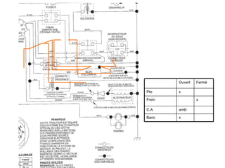 x Banc arrêt C.A x Frein x Pto Fermé Ouvert