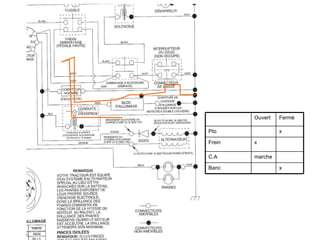 x Banc marche C.A x Frein x Pto Fermé Ouvert
