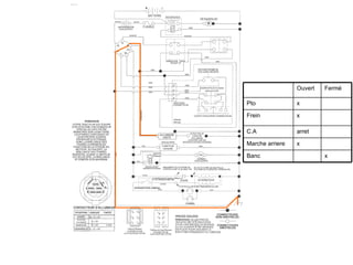 x Marche arriere x Banc arret C.A x Frein x Pto Fermé Ouvert