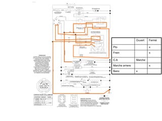 x Marche arriere x Banc Marche C.A x Frein x Pto Fermé Ouvert
