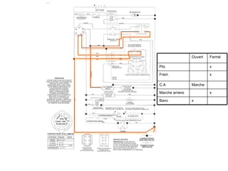 x Marche arriere x Banc Marche C.A x Frein x Pto Fermé Ouvert